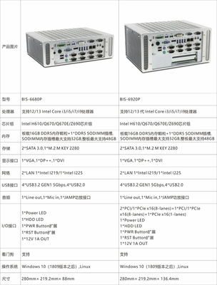 華北工控 搭載12/13/14代Intel Core處理器的無(wú)風(fēng)扇嵌入式準(zhǔn)系統(tǒng)，賦能智能邊緣計(jì)算