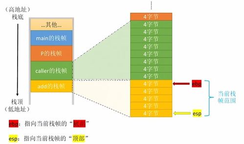 計(jì)算機(jī)組成原理第四章 指令系統(tǒng)（第二部分）——基本匯編語(yǔ)言、函數(shù)調(diào)用與系統(tǒng)服務(wù)