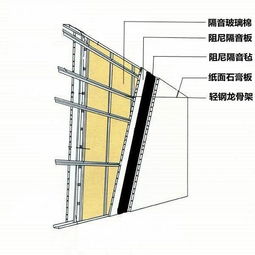 建筑建材中的板材 種類、特性與應用